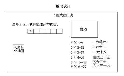 二年级乘法的初步认识 1,2的乘法口诀教案 二年级乘法的初步认识教学设计