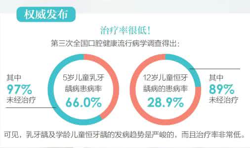 行业分析报告哪家权威 权威丨龋齿报告发布
