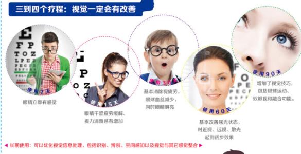 新生儿眼底筛查的风险 年轻人也要每年查眼底 预防“眼中风”