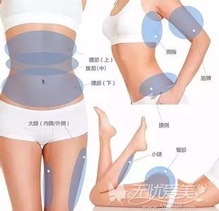 全身各部位吸脂减肥 全身吸脂有多少部位 56张全身各部位锻炼动作图解,认真看完相当于上了20节私教课