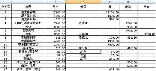 装修预算清单 婚礼清单 装修预算+婚礼清单(全)