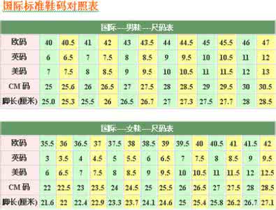 国际标准色卡对照表 国际标准鞋码对照表