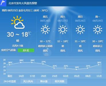 2014年8月22日北京天气预报