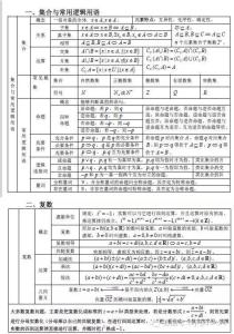 高中数学必考公式总结 数学总结高中数学必考公式大全,99%的高考生都收藏了!