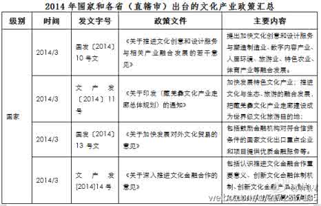 2016文化产业政策梳理 最全梳理！2015中国文化产业政策大盘点（附国家及各省市文化产业相关政策）
