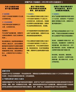 三包法关于运费的规定 三包规定 关于三包规定
