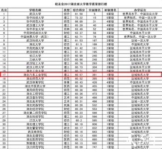 2017中国大学教学质量 中国校友会网公布2017中国大学教学质量排行榜(附总榜单)(第5页)