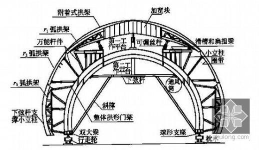 幺不到台 【幺不到台】新钓法新技术