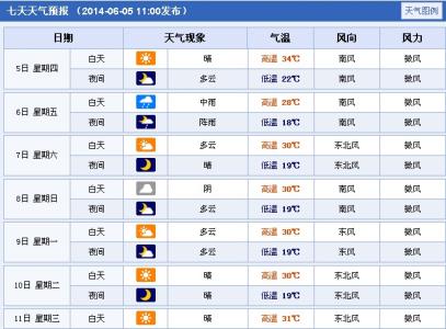 2014年11月12日唐山天气预报