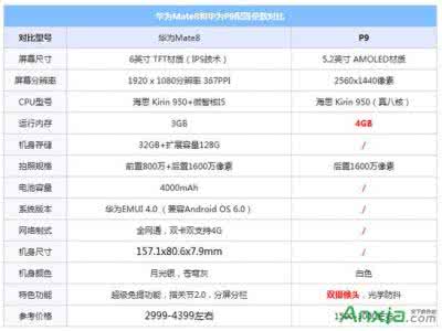 华为mate9配置怎么样 华为mate8配置 华为mate3怎么样 华为mate3配置情况介绍