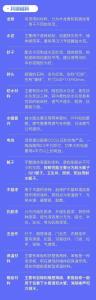 轻工辅料 装修辅料大盘点，不懂这些词会被装修工笑话！