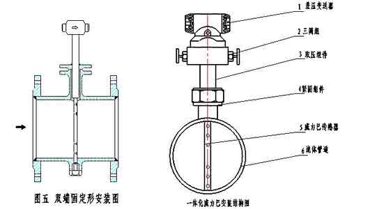 c 可变长度数组 基于可变禁忌长度的优化停机位分配