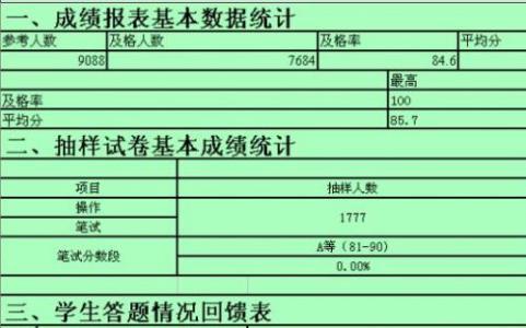 七年级政治质量分析 初中初一七年级下学期下册政治学科教学工作总结,质量分析下载大全