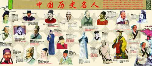 中国各省历史名人大全 中国各省历史名人（值得收藏）