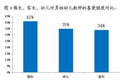 春天里旭日阳刚 旭日阳刚现状 春天里的“旭日阳刚”-男性幼儿教师的职业现状分析与研究_旭日阳刚现状