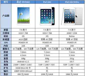 ipad mini2配置 一加2mini配置怎么样? 一加2mini配置介绍