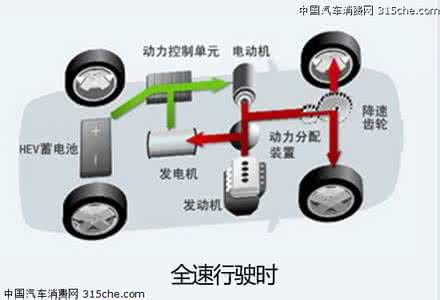 影响汽车油耗的因素 汽车油耗与四大因素有关