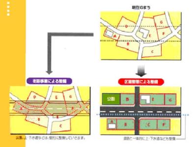 土地整理行业分析 土地整理 经济效益 土地整理经济效益分析
