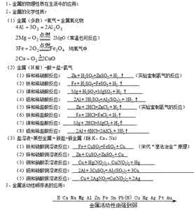 初中化学知识点总结 01初中化学知识点总结(大全)