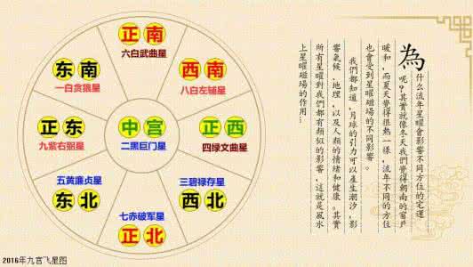 一年之计在于春 一年之计预则立 2016年(丙申年)风水布局