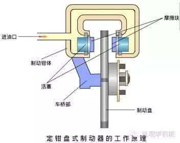 碑帖拓片收藏基础知识 看完全明白了，制动器的基础知识，必须收藏！