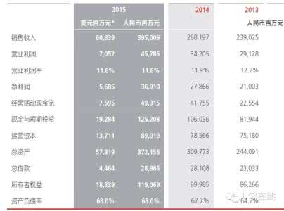 华为人均工资高达58万 【CEO库】华为人均工资高达58万!不过请你先看看华为员工的16项标准!