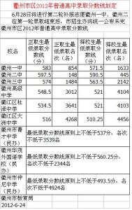 德宏州 德宏州中考成绩查询 德宏中考服务平台官方网址 www.dhzjy.com