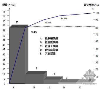 地下室底板裂缝 地下室底板裂缝处理 地下室底板裂缝如何处理？