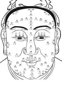 六神 六神面相观