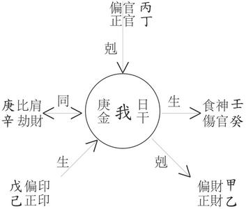 从脸上看出富贵贫贱 八字如何看出富贵贫贱多种信息