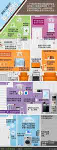 外照射防护的基本原则 【一图读懂：家庭儿童防护基本原则】