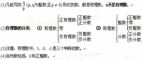 数学初一上册知识点 初一数学知识点上册