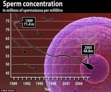 精子浓度低的原因 精子浓度多少正常 精子浓度低是怎么形成的？如何缓解