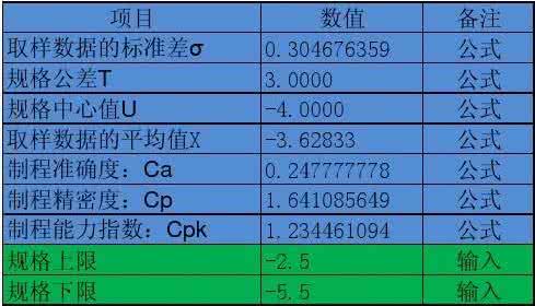 速算扣除数的计算公式 0速算公式-