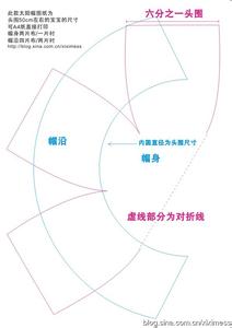 心衣公益爱心天使 (6)【心妈爱心衣】一口气做了三顶帽子，真人秀~附两种帽子的裁剪图