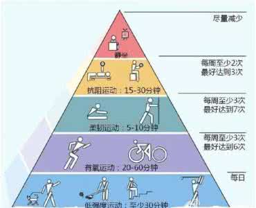 燃料燃烧释放的热量 让热量一天燃烧不停顿的方法