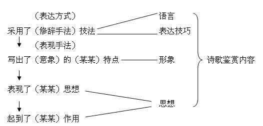 古诗词中的意象 古诗词中常见意象盘点 盘点常见的错误梳头方法