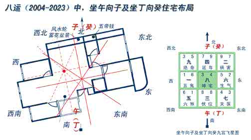 卯山酉向八运格局 八運二十四山格局之吉凶