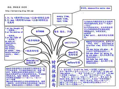 高三英语一轮复习知识大全