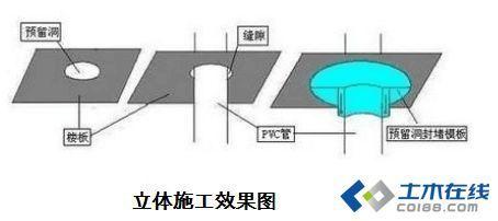 民建 工民建中防渗漏技术的运用和民建中节能施工技巧及工艺研究