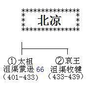 黄宾虹生平简介 北凉沮渠蒙逊生平简介 沮渠蒙逊是怎么死的