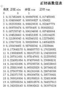 初中数学经典题型 初中数学基础知识及经典题型