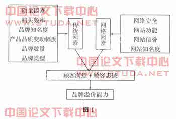 复杂网络可靠性研究 网络评价可靠性影响因素研究