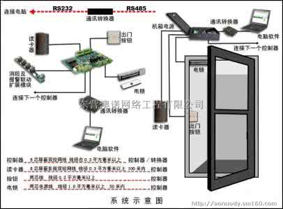 科松门禁系统 科松门禁系统 科松门禁系统怎么样