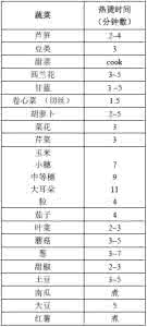 冰箱储存食物 科学公园 ： 如何正确使用冰箱储存食物？