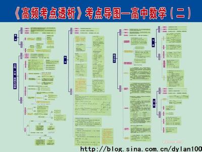 高中知识数学知识大全 高中数学知识网络