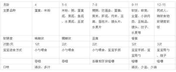 bio锌什么时间吃最好 一天什么时间吃锌最好？