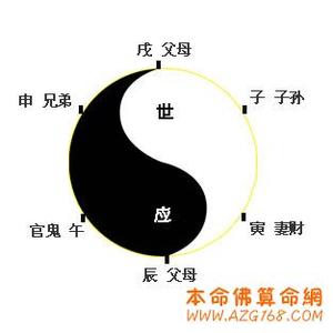 八卦六爻金口断 断八卦应期细节分析