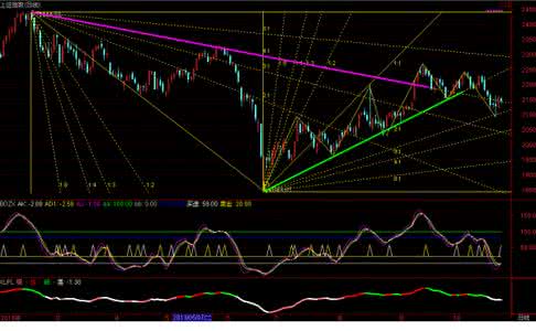 闪之轨迹 转帖 初学轨迹的取舍