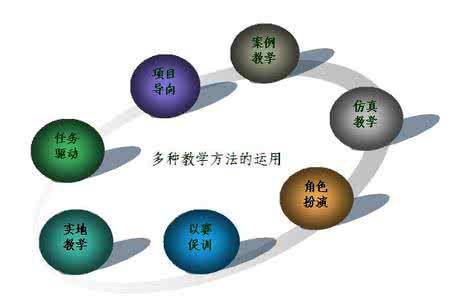 基础会计教学方法改革 基础会计教学方法